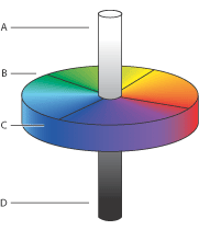 L*a*b* (Lab) ҫϨҡAtUCеGA.  = 100 (զ) B. ⤸ C. Ŧ⤸ D.  = 0 (¦) 